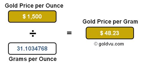 au750 gold price per gram.